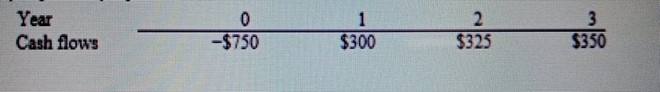 Year
Cash flows
-$750
$325
$350
