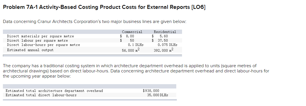 Problem 7A-1 Activity-Based Costing Product Costs for External Reports [LO6]
Data concerning Cranur Architects Corporation's two major business lines are given below:
Commercial
$ 8.00
Residential
$
Direct materials per square metre
Direct labour per square metre
Direct labour-hours per square metre
5. 60
$ 37. 50
0. 075 DLHS
392, 000 m2
50
0.1 DLHS
56, 000 m2
Estimated annual output
The company has a traditional costing system in which architecture department overhead is applied to units (square metres of
architectural drawings) based on direct labour-hours. Data concerning architecture department overhead and direct labour-hours for
the upcoming year appear below:
$938, 000
Estimated total architecture department overhead
Estimated total direct labour-hours
35, 000 DLHS
