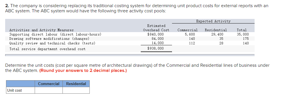 2. The company is considering replacing its traditional costing system for determining unit product costs for external reports with an
ABC system. The ABC system would have the following three activity cost pools:
Expected Activity
Estimated
Activities and Activity Measures
Supporting direct labour (direct labour-hours)
Drawing software modifications (changes)
Quality review and technical checks (tests)
Overhead Cost
$840, 000
84, 000
14, 000
Commercial
Residential
Total
5, 600
140
35, 000
175
29, 400
35
112
28
140
Total service department overhead cost
$938, 000
Determine the unit costs (cost per square metre of architectural drawings) of the Commercial and Residential lines of business under
the ABC system. (Round your answers to 2 decimal places.)
Commercial
Residential
Unit cost
