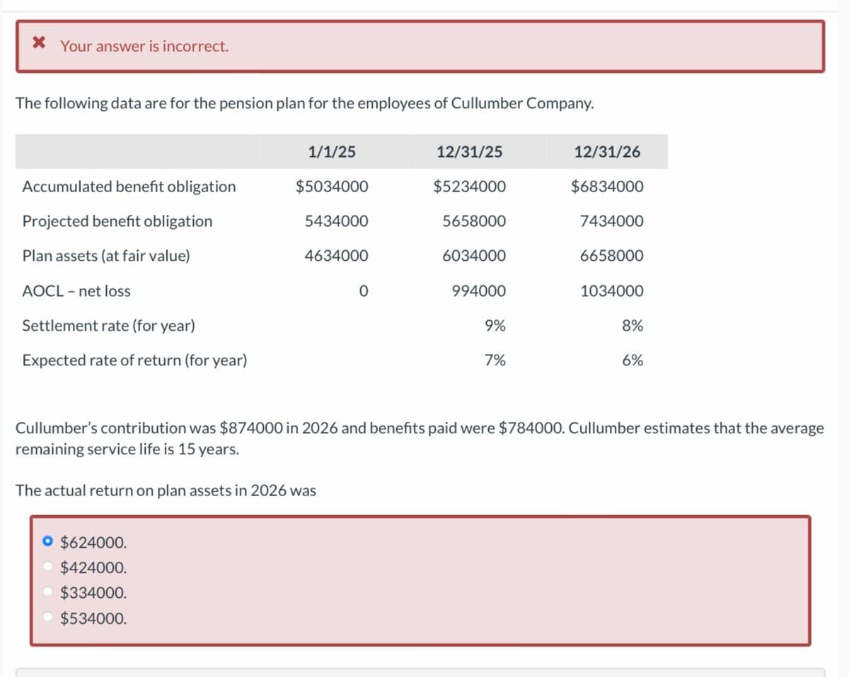 * Your answer is incorrect.
The following data are for the pension plan for the employees of Cullumber Company.
Accumulated benefit obligation
Projected benefit obligation
Plan assets (at fair value)
AOCL - net loss
Settlement rate (for year)
Expected rate of return (for year)
1/1/25
$5034000
O $624000.
$424000.
• $334000.
$534000.
5434000
4634000
0
12/31/25
$5234000
5658000
6034000
994000
9%
7%
12/31/26
$6834000
7434000
6658000
1034000
8%
6%
Cullumber's contribution was $874000 in 2026 and benefits paid were $784000. Cullumber estimates that the average
remaining service life is 15 years.
The actual return on plan assets in 2026 was