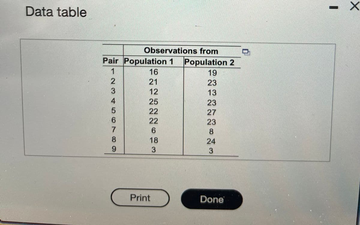 Data table
Observations from
Pair Population 1 Population 2
16
123
4
5
6789
22222680 m
25
Print
19
23
13
23
27
23
8
24
3
Done
X