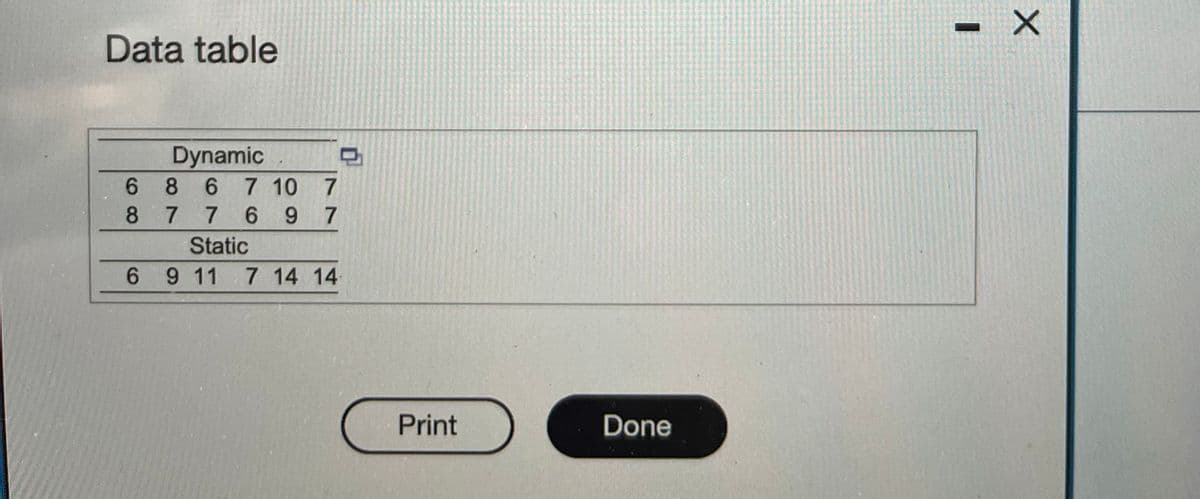 Data table
6
8
Dynamic
8
6
7 7
7 10 7
6 9 7
Static
6 9 11 7 14 14
Print
Done
I
X