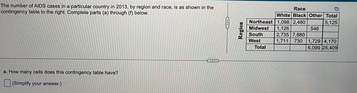 The number of AIDS cases in a particular country in 2013, by region and race, is as shown in the
contingency table to the right. Complete parts (a) through (f) below.
a. How many cells does this contingency table have?
(Simplify your answer.)
Region
Northeast 1,098 2,480
Midwest
1,126
2,735 7,880
1,711 730
MIK
South
West
Race
White Black Other Total
5,125
Total
546
1,729 4,170
6,099 25,409