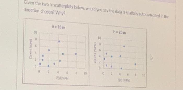 Given the two h-scatterplots below, would you say the data is spatially autocorrelated in the
direction chosen? Why?
h 10 m
h 20 m
10
10
024
10
20 NP
