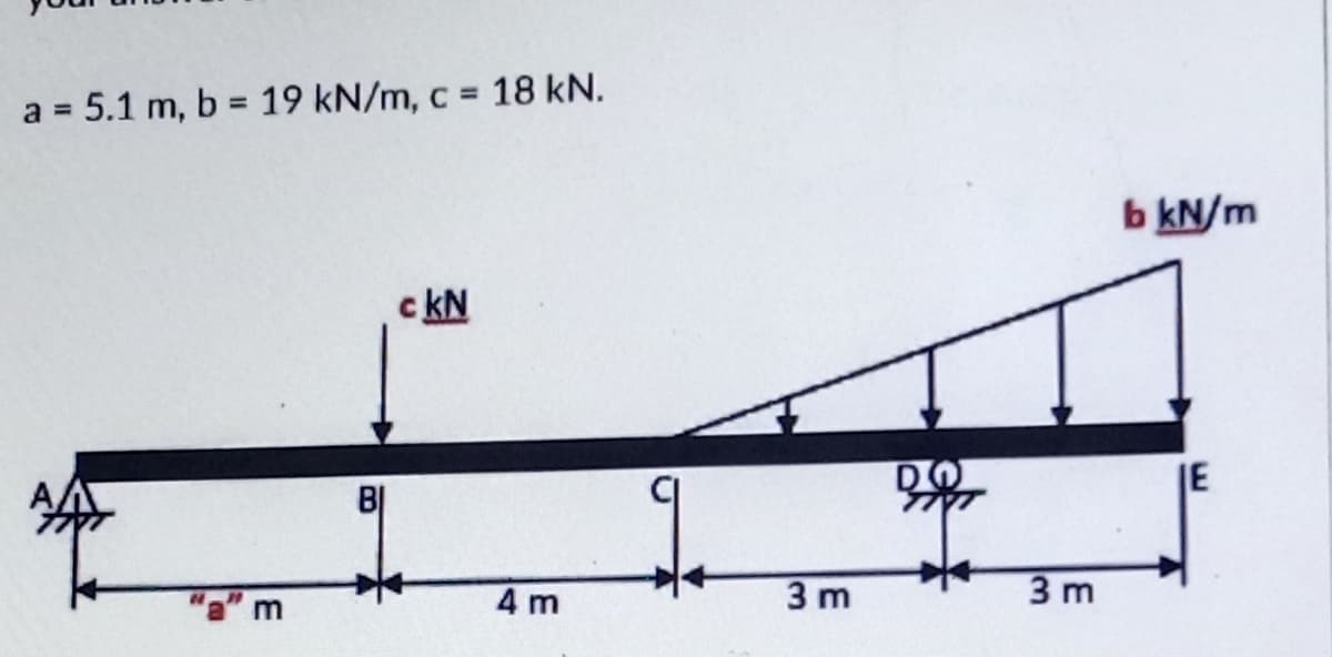 a = 5.1 m, b = 19 kN/m, c = 18 kN.
%3D
%3D
%3D
b kN/m
c kN
DO
JE
BỊ
4 m
3 m
3 m
m
CI
