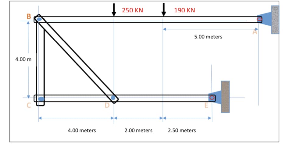 250 KN
190 KN.
В
5.00 meters
4.00 m
E
4.00 meters
2.00 meters
2.50 meters
