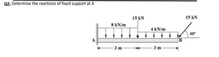 02: Determine the reactions of fixed support at A
15 kN
15 kN
8 KN/m
4 kN/m
60°
B.
3 m
3 m
