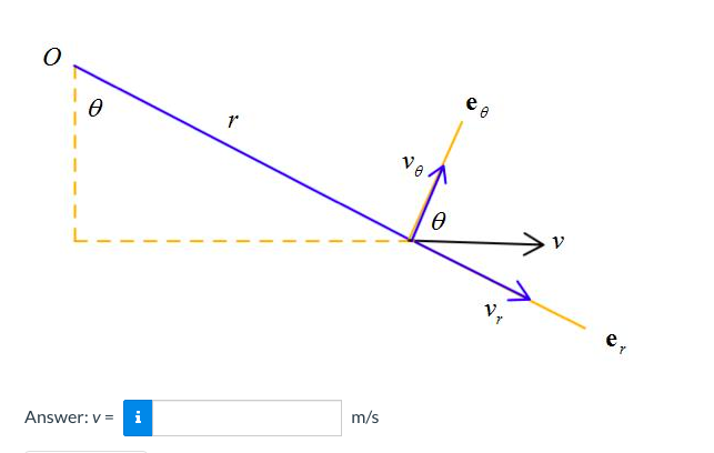 0
Answer: v= i
1
m/s
Ve
Ө
eo
er