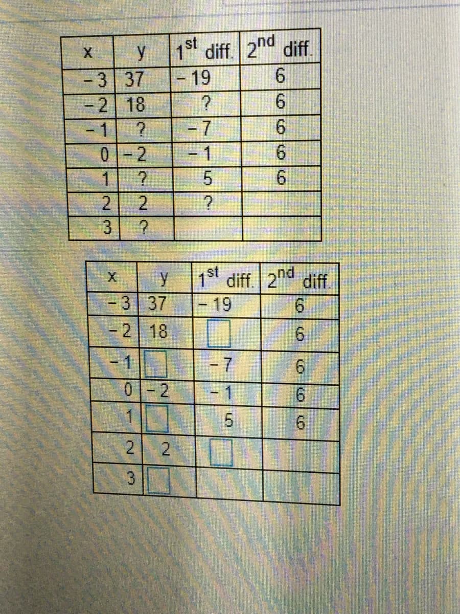 1 diff. 2nd diff.
y
37
- 19
-2 18
- 7
- 1
0-2
1.
y
1st
diff. 2nd diff.
- 3
37
-19
9.
- 2 18
- 7
6.
0-2
- 1
1
2 2
(O666
5.
27/2
1.
3/21
