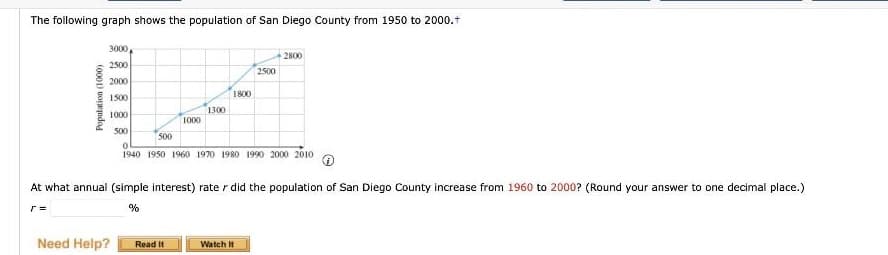 The following graph shows the population of San Diego County from 1950 to 2000.+
Population (1000)
3000,
2500
2000
1500
1000
500
500
0
1940 1950 1960 1970 1980 1990 2000 2010
Need Help?
1000
Read It
1300
1800
At what annual (simple interest) rater did the population of San Diego County increase from 1960 to 2000? (Round your answer to one decimal place.)
%
2500
Watch It
2800