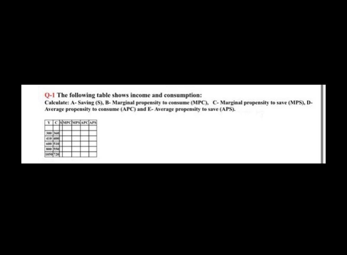 Q-1 The following table shows income and consumption:
Calculate: A- Saving (S), B- Marginal propensity to consume (MPC), C- Marginal propensity to save (MPS), D-
Average propensity to consume (APC) and E-Average propensity to save (APS).
YCSMPCMPSAPCAPS
300 360
410 400
600 SI0
