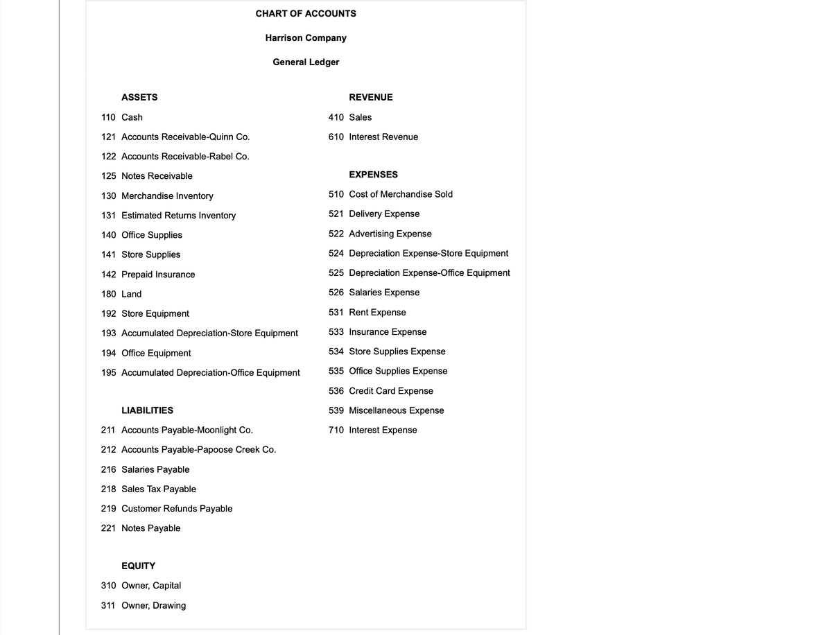 CHART OF ACCOUNTS
Harrison Company
General Ledger
ASSETS
REVENUE
110 Cash
410 Sales
121 Accounts Receivable-Quinn Co.
610 Interest Revenue
122 Accounts Receivable-Rabel Co.
125 Notes Receivable
EXPENSES
130 Merchandise Inventory
510 Cost of Merchandise Sold
131 Estimated Returns Inventory
521 Delivery Expense
140 Office Supplies
522 Advertising Expense
141 Store Supplies
524 Depreciation Expense-Store Equipment
142 Prepaid Insurance
525 Depreciation Expense-Office Equipment
180 Land
526 Salaries Expense
192 Store Equipment
531 Rent Expense
193 Accumulated Depreciation-Store Equipment
533 Insurance Expense
194 Office Equipment
534 Store Supplies Expense
195 Accumulated Depreciation-Office Equipment
535 Office Suppli
Expense
536 Credit Card Expense
LIABILITIES
539 Miscellaneous Expense
211 Accounts Payable-Moonlight Co.
710 Interest Expense
212 Accounts Payable-Papoose Creek Co.
216 Salaries Payable
218 Sales Tax Payable
219 Customer Refunds Payable
221 Notes Payable
EQUITY
310 Owner, Capital
311 Owner, Drawing
