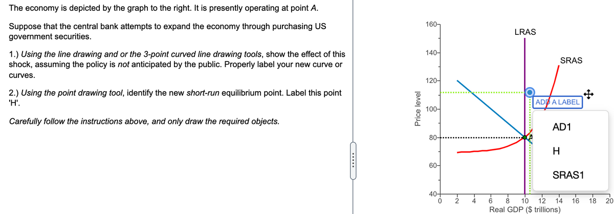 The economy is depicted by the graph to the right. It is presently operating at point A.
160-
Suppose that the central bank attempts to expand the economy through purchasing US
LRAS
government securities.
140-
1.) Using the line drawing and or the 3-point curved line drawing tools, show the effect of this
shock, assuming the policy is not anticipated by the public. Properly label your new curve or
SRAS
curves.
120-
2.) Using the point drawing tool, identify the new short-run equilibrium point. Label this point
'H'.
ADD A LABEL
100-
Carefully follow the instructions above, and only draw the required objects.
AD1
80-
H
60-
SRAS1
40+
6.
10
12
14
16
18
20
Real GDP ($ trillions)
Price level
