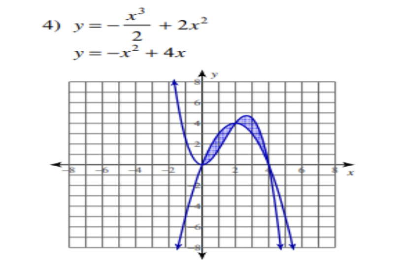 4) y=-
2
+ 2x2
y=-x'
+ 4x
