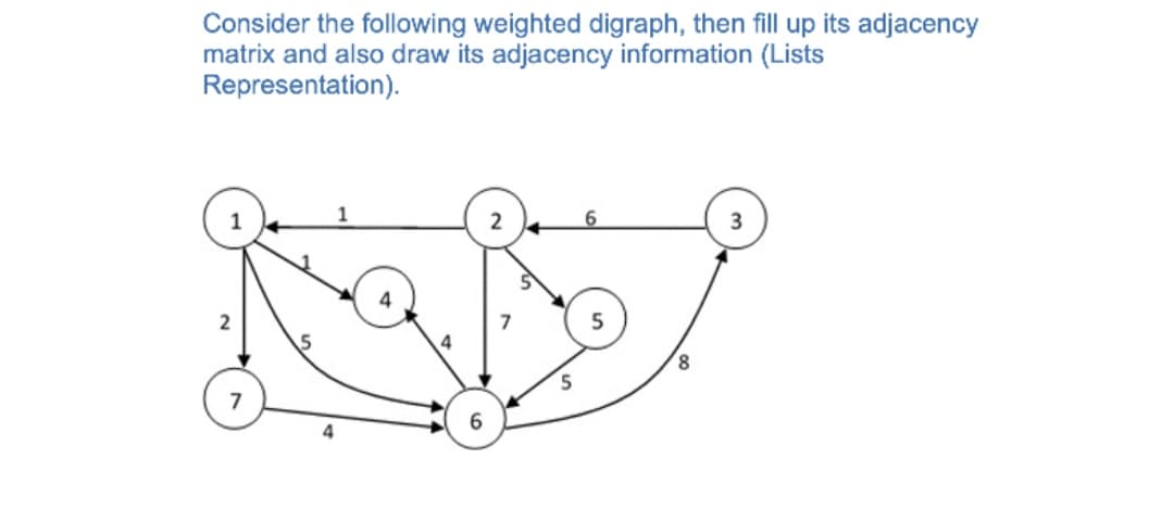 Consider the following weighted digraph, then fill up its adjacency
matrix and also draw its adjacency information (Lists
Representation).
2
4
8.
6
4
