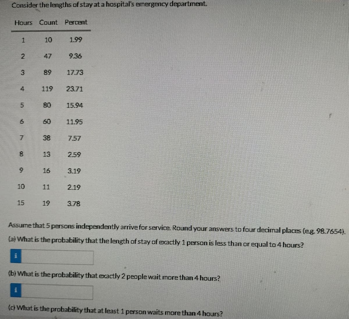 Consider the lengths of stay at a hospital's emergency departmet.
Hours Count Percent
10
1.99
47
9.36
89
17.73
4
119
23.71
08
15.94
6.
60
11.95
7.
38
7.57
8.
13
2.59
16
3.19
10
11
2.19
15
19
3.78
Assume that 5 persons independently arrive for service. Round your answers to four decimal places (eg. 98.7654).
(a) What is the probability that the length of stay of exactly 1 person is less than or equal to 4 hours?
i
(b) What is the probability that exactly 2 people wait more than 4 hours?
i
(c) What is the probability that at least 1 person waits more than 4 hours?
