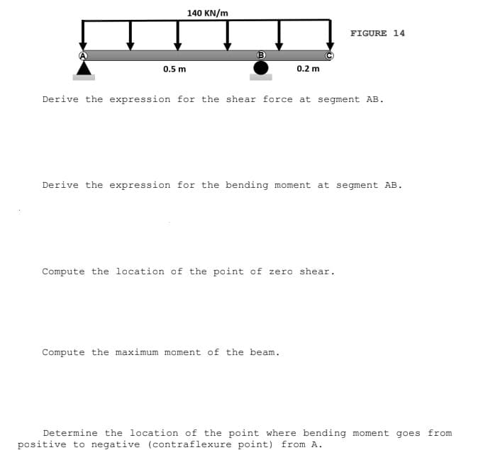 140 KN/m
FIGURE 14
(B)
0.5 m
0.2 m
Derive the expression for the shear force at segment AB.
Derive the expression for the bending moment at segment AB.
Compute the location of the point of zero shear.
Compute the maximum moment of the beam.
Determine the location of the point where bending moment goes from
positive to negative (contraflexure point) from A.
