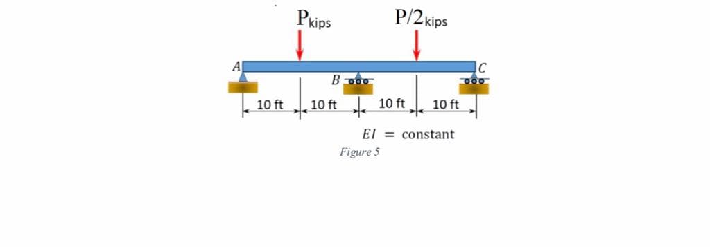 Pkips
P/2 kips
A
Ic
000
B o00
to
10 ft
10 ft
10 ft
10 ft
El = constant
Figure 5
