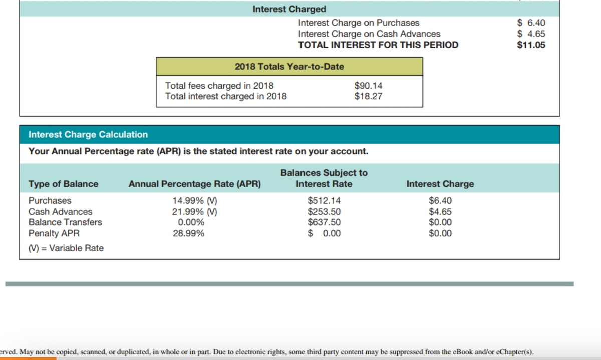 Interest Charged
Interest Charge on Purchases
Interest Charge on Cash Advances
TOTAL INTEREST FOR THIS PERIOD
$ 6.40
$ 4.65
$11.05
2018 Totals Year-to-Date
Total fees charged in 2018
Total interest charged in 2018
$90.14
$18.27
Interest Charge Calculation
Your Annual Percentage rate (APR) is the stated interest rate on your account.
Balances Subject to
Type of Balance
Annual Percentage Rate (APR)
Interest Rate
Interest Charge
$512.14
$253.50
$637.50
$ 0.00
$6.40
$4.65
$0.00
$0.00
Purchases
14.99% (V)
21.99% (V)
0.00%
Cash Advances
Balance Transfers
Penalty APR
28.99%
(V) = Variable Rate
erved. May not be copied, scanned, or duplicated, in whole or in part. Due to electronic rights, some third party content may be suppressed from the eBook and/or eChapter(s).
