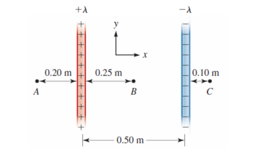 0.20 m
0.25 m
0.10 m
A
B
C
- 0.50 m
