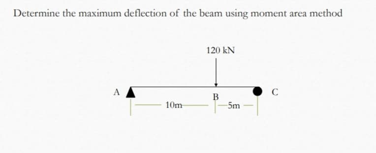 Determine the maximum deflection of the beam using moment area method
A
10m
120 KN
B
-5m
C