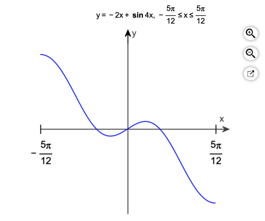 5п
12
y= - 2x + sin 4x,
5п
-SXS
12
5п
12
X
5п
12
Ⓒ