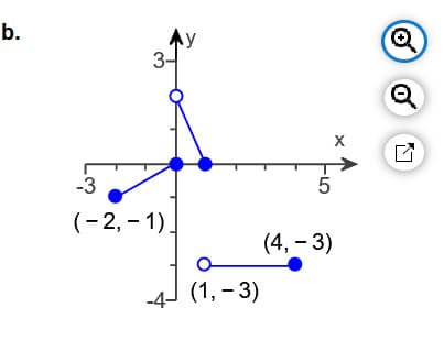 b.
-3
3-
(-2,-1).
O
(1, -3)
5
X
(4, -3)
Q