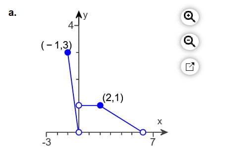 a.
4-
(-1,3)
-3
(2,1)
X
Q
Q