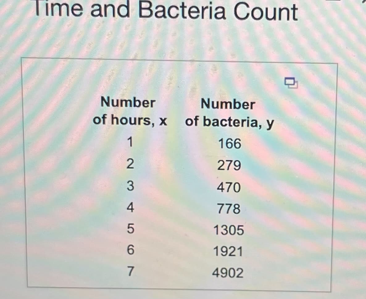 Time and Bacteria Count
Number
Number
of hours, x of bacteria, y
1
166
279
470
778
1305
1921
4902
2
456 A WN
3
4
7