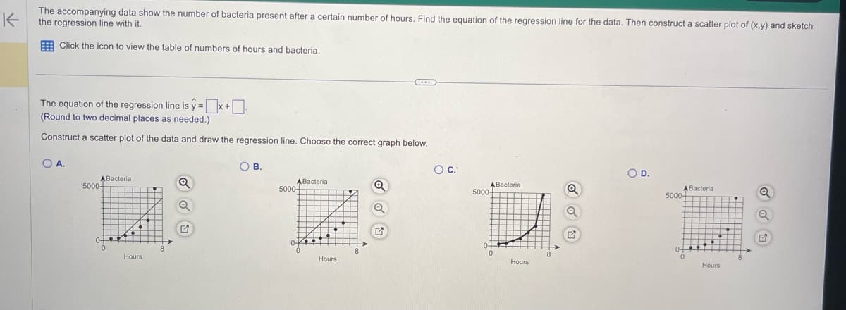 K
The accompanying data show the number of bacteria present after a certain number of hours. Find the equation of the regression line for the data. Then construct a scatter plot of (x,y) and sketch
the regression line with it.
Click the icon to view the table of numbers of hours and bacteria.
The equation of the regression line is y=x+
(Round to two decimal places as needed.)
Construct a scatter plot of the data and draw the regression line. Choose the correct graph below.
OA.
ABacteria
5000-
0+
0
Hours
8
Q
O B.
ABacteria
5000-
T
O
Hours
Q
***
Q
O C.
ABacteria
5000-
0+
0
Hours
Q
O D.
ABacteria
5000+
0
Hours
Q
Q
