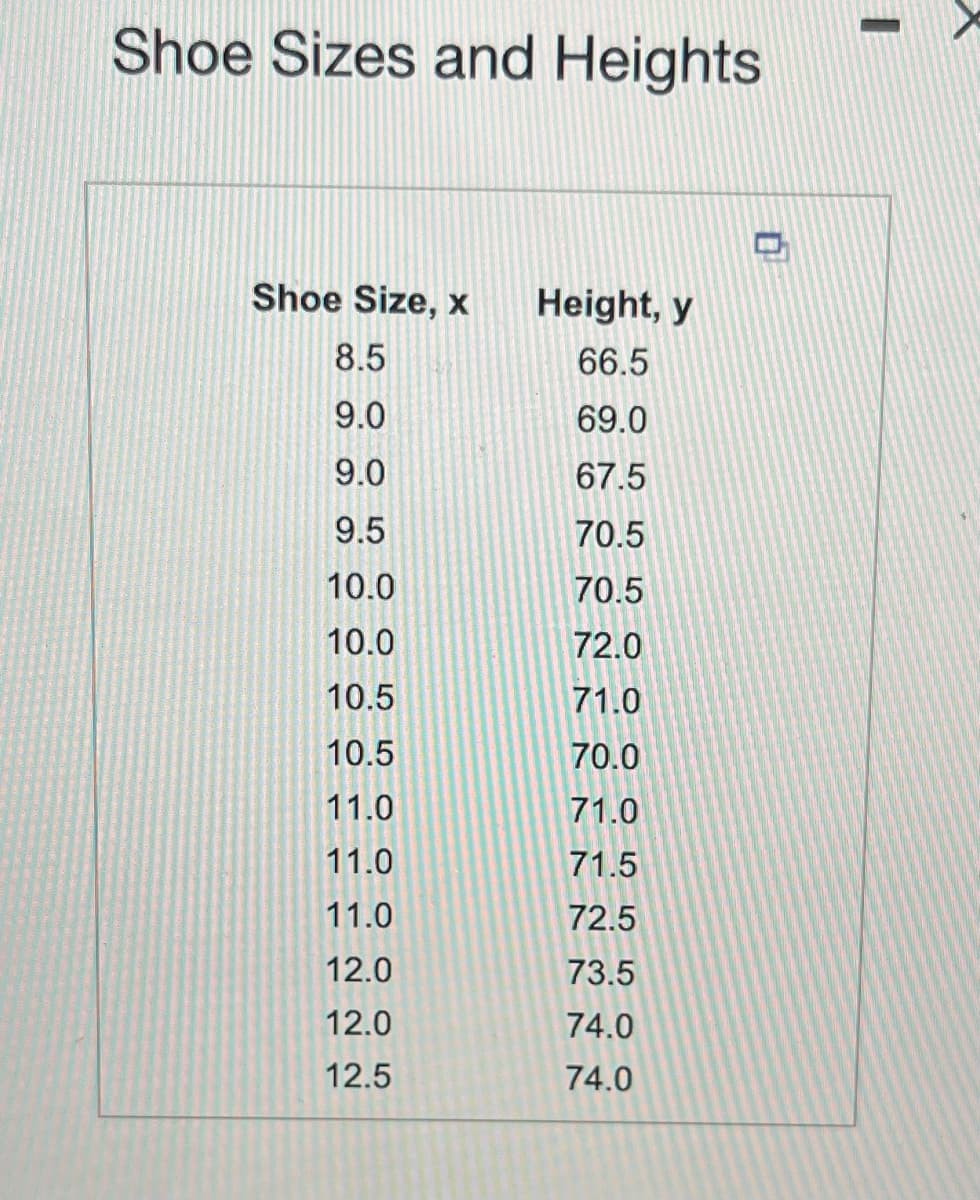 Shoe Sizes and Heights
Shoe Size, x Height, y
66.5
69.0
67.5
70.5
70.5
72.0
71.0
70.0
71.0
71.5
72.5
73.5
74.0
74.0
8.5
9.0
9.0
9.5
10.0
10.0
10.5
10.5
11.0
11.0
11.0
12.0
12.0
12.5
0