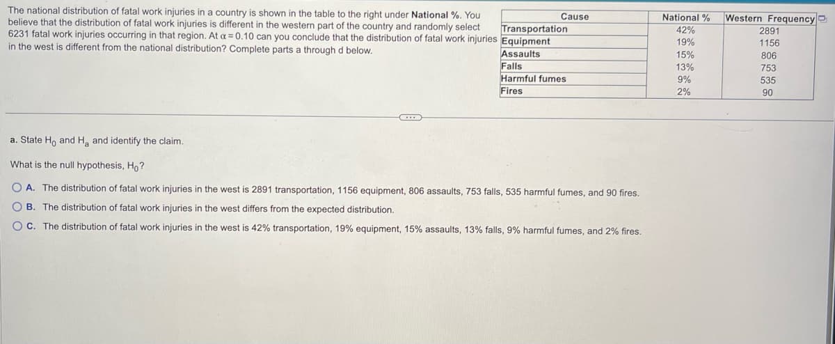 The national distribution of fatal work injuries in a country is shown in the table to the right under National %. You
believe that the distribution of fatal work injuries is different in the western part of the country and randomly select
6231 fatal work injuries occurring in that region. At a = 0.10 can you conclude that the distribution of fatal work injuries
in the west is different from the national distribution? Complete parts a through d below.
C...
Cause
Transportation
Equipment
Assaults
Falls
Harmful fumes
Fires
a. State Ho and Ha and identify the claim.
What is the null hypothesis, Ho?
OA. The distribution of fatal work injuries in the west is 2891 transportation, 1156 equipment, 806 assaults, 753 falls, 535 harmful fumes, and 90 fires.
OB. The distribution of fatal work injuries in the west differs from the expected distribution.
OC. The distribution of fatal work injuries in the west is 42% transportation, 19% equipment, 15% assaults, 13% falls, 9% harmful fumes, and 2% fires.
National %
42%
19%
15%
13%
9%
2%
Western Frequency
2891
1156
806
753
535
90