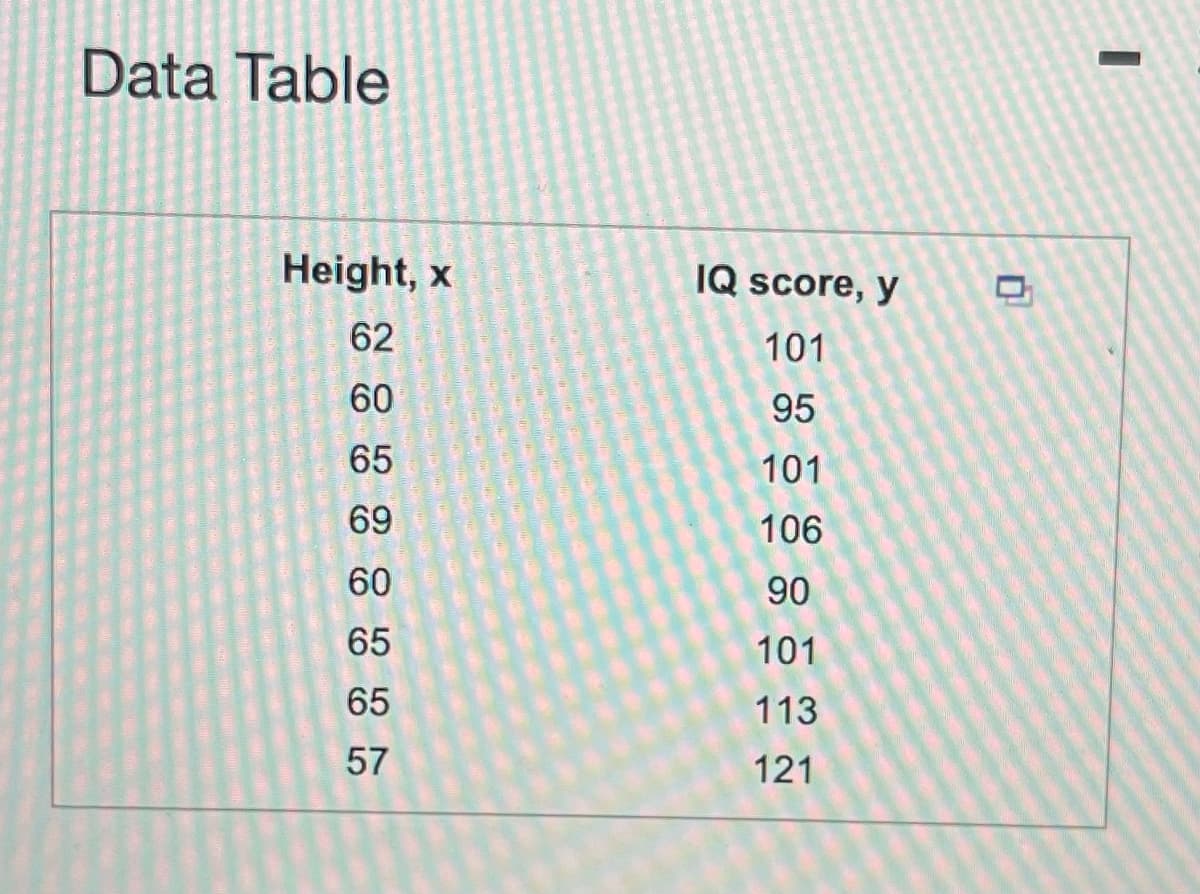 Data Table
Height, x
62
60
65
69
60
65
65
57
IQ score, y
101
95
101
106
90
101
113
121
0
-