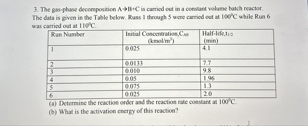 3. The gas-phase decomposition A→B+C is carried out in a constant volume batch reactor.
The data is given in the Table below. Runs 1 through 5 were carried out at 100°C while Run 6
was carried out at 110°C.
Run Number
Initial Concentration,CAO
(kmol/m³)
1
2
3
4
5
6
0.025
0.0133
0.010
0.05
0.075
0.025
Half-life,t1/2
(min)
4.1
7.7
9.8
1.96
1.3
2.0
(a) Determine the reaction order and the reaction rate constant at 100°C.
(b) What is the activation energy of this reaction?