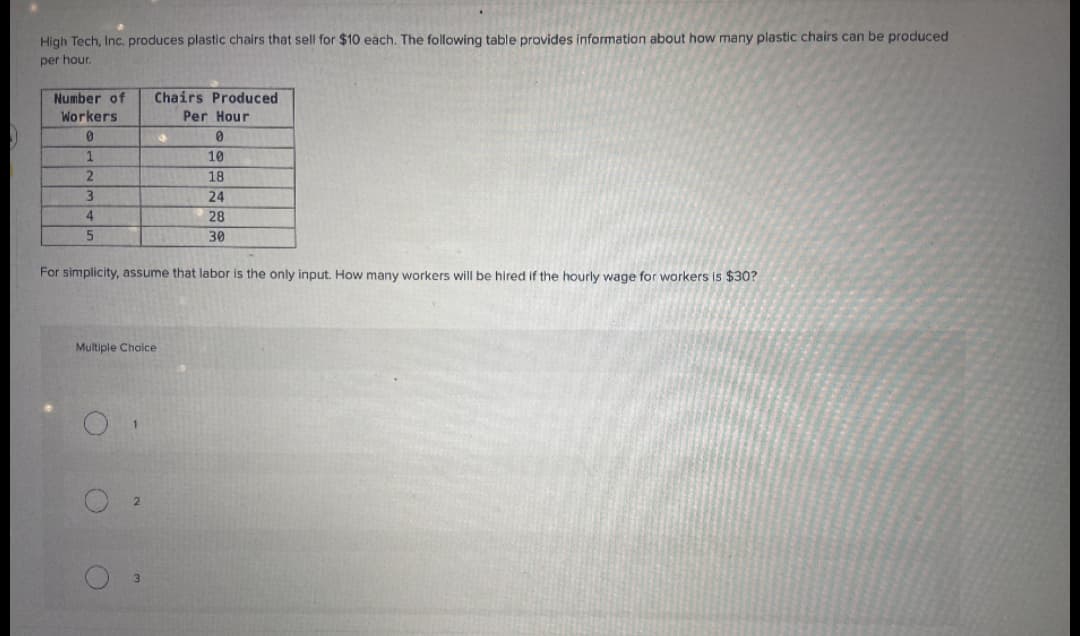 High Tech, Inc. produces plastic chairs that sell for $10 each. The following table provides information about how many plastic chairs can be produced
per hour.
Number of Chairs Produced
Workers.
Per Hour
0
1
2
3
4
5
0
Multiple Choice
10
18
24
28
30
For simplicity, assume that labor is the only input. How many workers will be hired if the hourly wage for workers is $30?