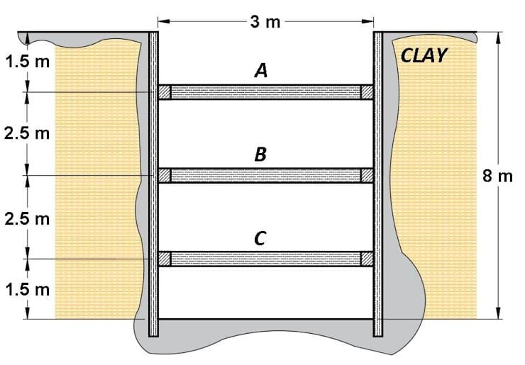 3 m
CLAY
1.5 m
A
2.5 m
В
8 m
2.5 m
1.5 m
