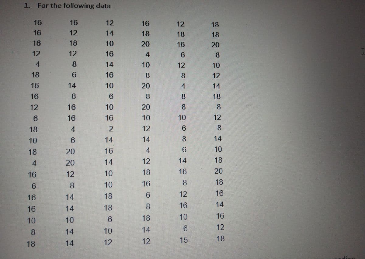 1. For the following data
16
16
16
12
4
18
16
16
6
18
10
18
4
16
6
16
16
10
8
18
16
12
18
12
8
6
8
16
16
4
6
20
20
12
8
14
10
VN
12
10
16
14
16
10
6
10
16
2
16
14
10
10
18
18
6
10
12
16
18
20
4
10
8
20
8
20
10
12
!
14
4
12
18
16
6
8
18
14
12
18
16
6
12
8
4
8
8
10
6
8
6
16
8
12
16
6
18
18
20
8
10
12
14
18
8
12
8
È
10
18
20
18
16
16
12
18
I