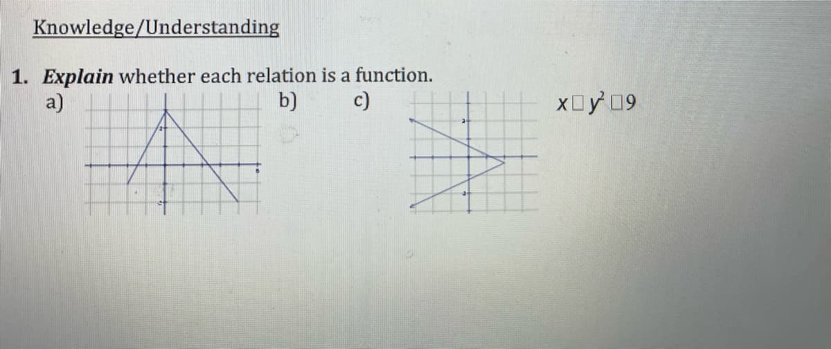 Knowledge/Understanding
1. Explain whether each relation is a function.
a)
b)
c)
xy09
