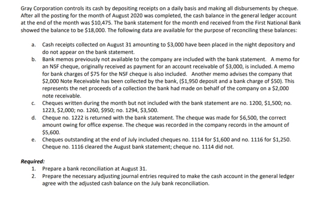 Gray Corporation controls its cash by depositing receipts on a daily basis and making all disbursements by cheque.
After all the posting for the month of August 2020 was completed, the cash balance in the general ledger account
at the end of the month was $10,475. The bank statement for the month end received from the First National Bank
showed the balance to be $18,000. The following data are available for the purpose of reconciling these balances:
a. Cash receipts collected on August 31 amounting to $3,000 have been placed in the night depository and
do not appear on the bank statement.
b. Bank memos previously not available to the company are included with the bank statement. A memo for
an NSF cheque, originally received as payment for an account receivable of $3,000, is included. A memo
for bank charges of $75 for the NSF cheque is also included. Another memo advises the company that
$2,000 Note Receivable has been collected by the bank, ($1,950 deposit and a bank charge of $50). This
represents the net proceeds of a collection the bank had made on behalf of the company on a $2,000
note receivable.
c. Cheques written during the month but not included with the bank statement are no. 1200, $1,500; no.
1223, $2,000; no. 1260, $950; no. 1294, $3,500.
d. Cheque no. 1222 is returned with the bank statement. The cheque was made for $6,500, the correct
amount owing for office expense. The cheque was recorded in the company records in the amount of
$5,600.
e. Cheques outstanding at the end of July included cheques no. 1114 for $1,600 and no. 1116 for $1,250.
Cheque no. 1116 cleared the August bank statement; cheque no. 1114 did not.
Required:
1. Prepare a bank reconciliation at August 31.
2. Prepare the necessary adjusting journal entries required to make the cash account in the general ledger
agree with the adjusted cash balance on the July bank reconciliation.
