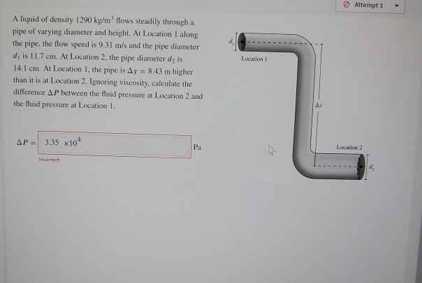 A liquid of density 1290 kg/m³ flows steadily through a
pipe of varying diameter and height. At Location 1 along.
the pipe, the flow speed is 9.31 m/s and the pipe diameter
d, is 11.7 cm. At Location 2, the pipe diameter d₂ is
14.1 cm. At Location 1, the pipe is Ay = 8.43 m higher
than it is at Location 2. Ignoring viscosity, calculate the
difference AP between the fluid pressure at Location 2 and
the fluid pressure at Location 1.
AP= 3.35 x104
Incorrect
Pa
Attempt 1
Location I
2
Location 2
d₂