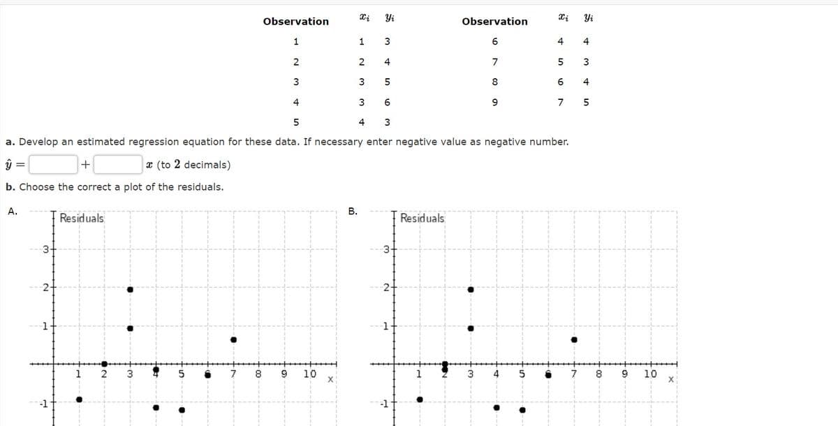 TL
Observation
Yi
Observation
Yi
1
1
3
6.
4
4
2
4
7
3
3
3
5
8
6
4
3
9.
7
5
4
3
a. Develop an estimated regression equation for these data. If necessary enter negative value as negative number.
x (to 2 decimals)
b. Choose the correct a plot of the residuals.
А.
В.
Residuals
Residuals
3-
3-
2-
1
3
8
10
X
3.
4
10
-1
