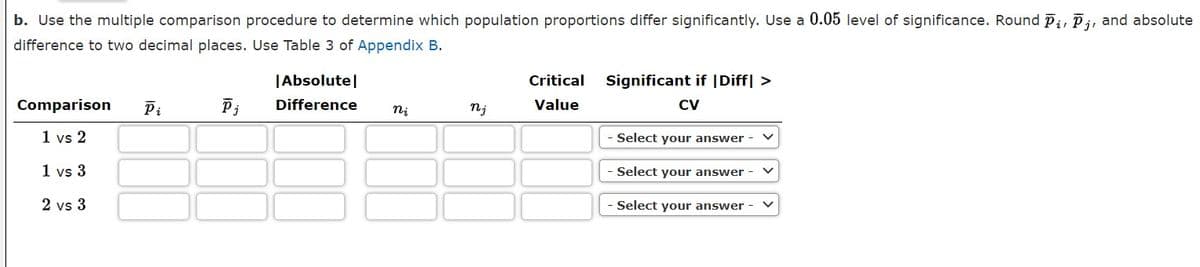 b. Use the multiple comparison procedure to determine which population proportions differ significantly. Use a 0.05 level of significance. Round P;, Pi, and absolute
difference to two decimal places. Use Table 3 of Appendix B.
|Absolute|
Critical
Significant if |Diff| >
Comparison
Pi
Difference
nj
Value
CV
1 vs 2
Select your answer
1 vs 3
Select your answer
2 vs 3
- Select your answer
