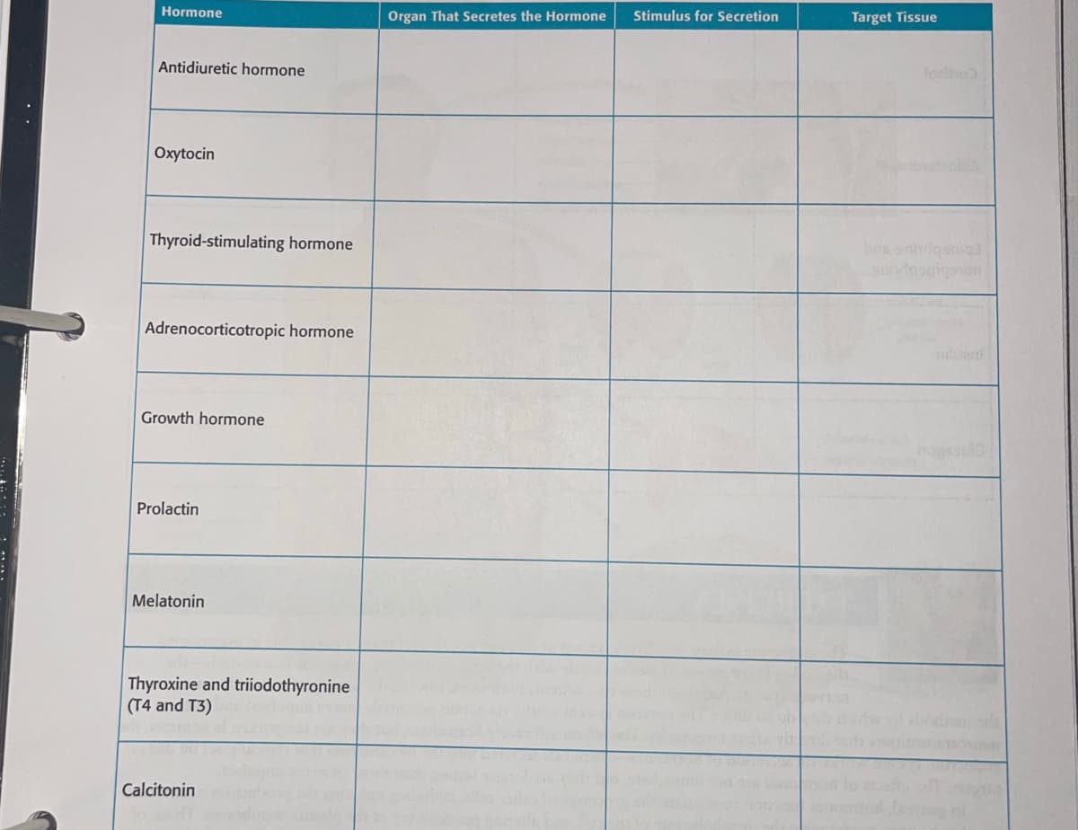 Hormone
Organ That Secretes the Hormone
Stimulus for Secretion
Target Tissue
Antidiuretic hormone
Ioalho
Oxytocin
Thyroid-stimulating hormone
bs en
Adrenocorticotropic hormone
nent
Growth hormone
Prolactin
Melatonin
Thyroxine and triiodothyronine
(T4 and T3)
Calcitonin
