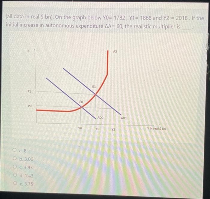 (all data in real $ bn). On the graph below YO= 1782, Y1= 1868 and Y2 = 2018. If the
initial increase in autonomous expenditure AA= 60, the realistic multiplier is
AS
E1
P1
EO
PO
ADO
AD1
Y in real$ bn
YO
Y1
Y2
O a. 8
O b.3.00
Oc 3.93
O d. 1.43
O e. 3.75
