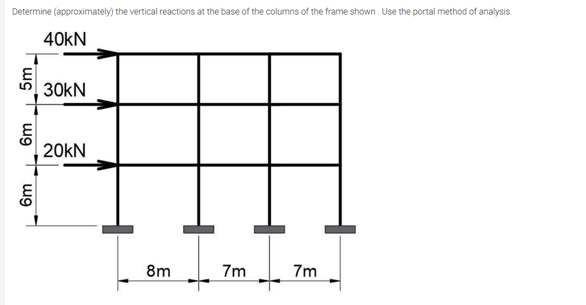 Determine (approximately) the vertical reactions at the base of the columns of the frame shown. Use the portal method of analysis.
40kN
30kN
20kN
8m
7m
7m
6m
