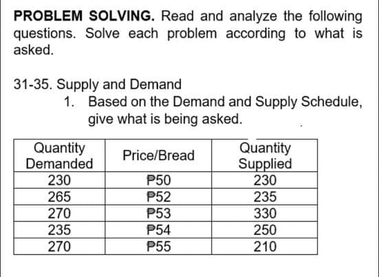 PROBLEM SOLVING. Read and analyze the following
questions. Solve each problem according to what is
asked.
31-35. Supply and Demand
1. Based on the Demand and Supply Schedule,
give what is being asked.
Quantity
Demanded
Quantity
Supplied
230
235
330
Price/Bread
230
265
270
235
P50
P52
P53
P54
250
270
P55
210
