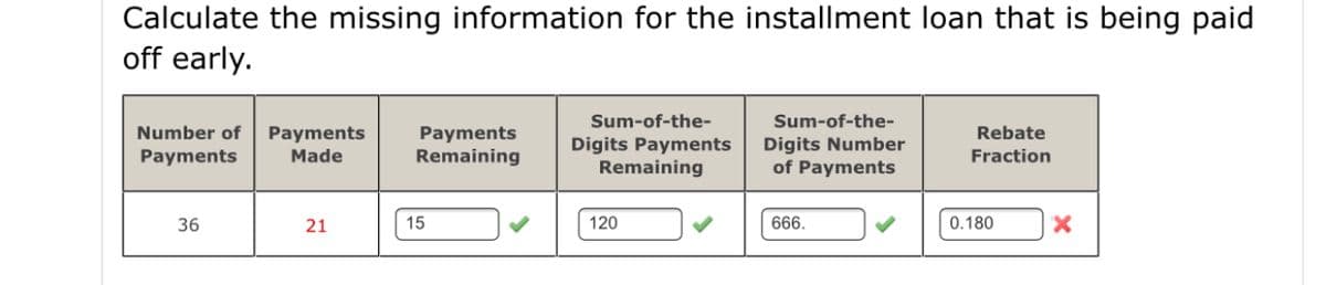 Calculate the missing information for the installment loan that is being paid
off early.
Sum-of-the-
Sum-of-the-
Number of
Payments
Payments
Remaining
Rebate
Digits Payments
Remaining
Digits Number
of Payments
Payments
Made
Fraction
36
21
15
120
666.
0.180
