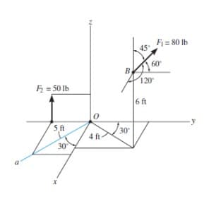 F₂ = 50 lb
5 ft
30
0
4 ft-
30°
45
120°
6 ft
F₁ = 80 lb
60°