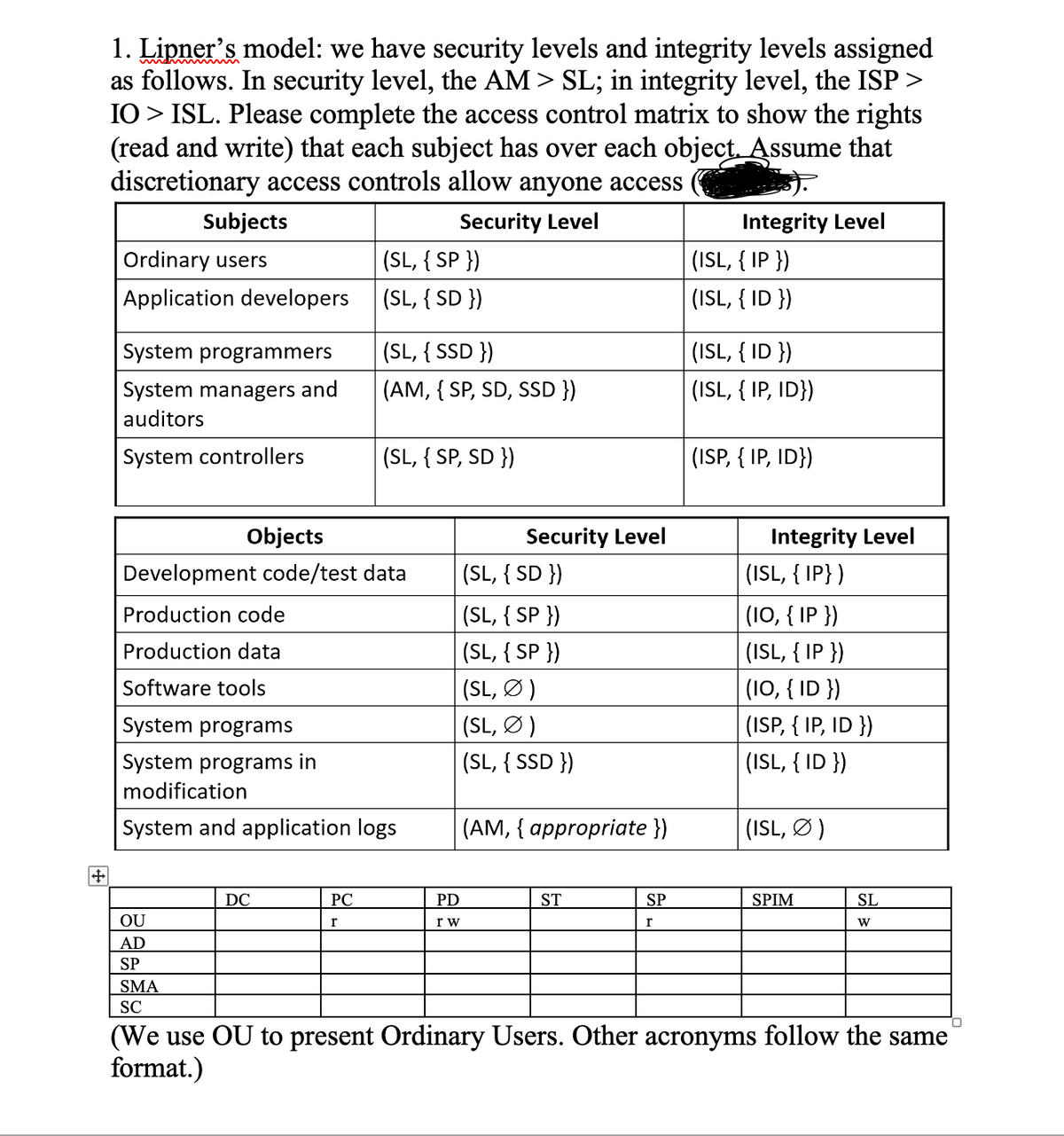 1. Lipner's model: we have security levels and integrity levels assigned
as follows. In security level, the AM > SL; in integrity level, the ISP >
IO > ISL. Please complete the access control matrix to show the rights
(read and write) that each subject has over each object. Assume that
discretionary access controls allow anyone access
Subjects
Security Level
Integrity Level
(SL, { SP })
(SL, { SD })
Ordinary users
(ISL, { IP })
Application developers
(ISL, { ID })
System programmers
(SL, { SSD })
(ISL, { ID })
System managers and
(AM, { SP, SD, SSD })
(ISL, { IP, ID})
auditors
System controllers
(SL, { SP, SD })
(ISP, { IP, ID})
Objects
Security Level
Integrity Level
Development code/test data
(SL, { SD })
(ISL, { IP} )
(SL, { SP })
(SL, { SP })
(SL, Ø)
(SL, Ø )
(SL, { SSD })
(10, { IP })
(ISL, { IP })
(10, { ID })
Production code
Production data
Software tools
System programs
(ISP, { IP, ID })
System programs in
(ISL, { ID })
modification
System and application logs
(АМ, ( арpropriate })
(ISL, Ø)
DC
PC
PD
ST
SP
SPIM
SL
OU
r
r w
AD
SP
SMA
SC
(We use OU to present Ordinary Users. Other acronyms follow the same
format.)
