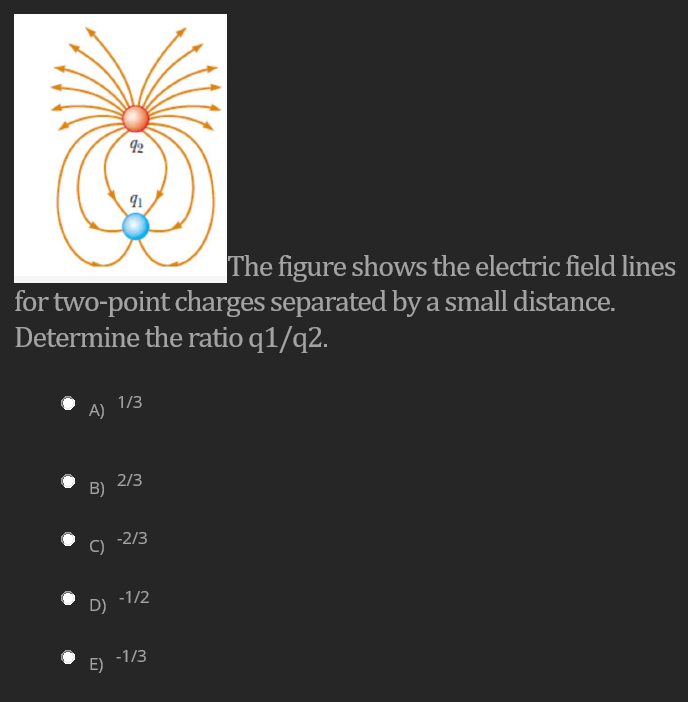 92
The figure shows the electric field lines
for two-point charges separated bya small distance.
Determine the ratio q1/q2.
1/3
A)
2/3
B)
-2/3
C)
-1/2
D)
-1/3
E)
